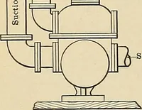An illustration from Handbook for machine designers, shop men and draftsmen (1916)