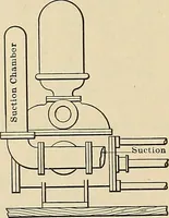 An illustration from Handbook for machine designers, shop men and draftsmen (1916)