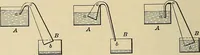 An illustration from Handbook for machine designers, shop men and draftsmen (1916)