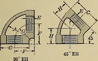 An illustration from Handbook for machine designers, shop men and draftsmen (1916)