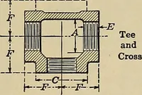 An illustration from Handbook for machine designers, shop men and draftsmen (1916)