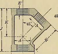 An illustration from Handbook for machine designers, shop men and draftsmen (1916)