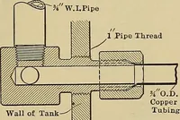 An illustration from Handbook for machine designers, shop men and draftsmen (1916)