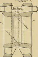 An illustration from Handbook for machine designers, shop men and draftsmen (1916)