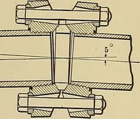 An illustration from Handbook for machine designers, shop men and draftsmen (1916)