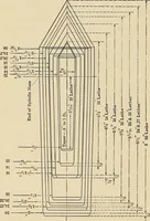 An illustration from Handbook for machine designers, shop men and draftsmen (1916)