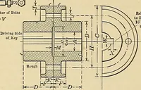 An illustration from Handbook for machine designers, shop men and draftsmen (1916)