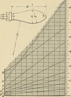 Picture 265 of 421 from Handbook for machine designers, shop men and draftsmen (1916), leaf 298