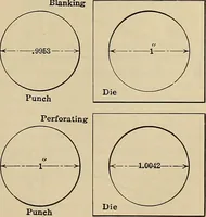 Picture 270 of 421 from Handbook for machine designers, shop men and draftsmen (1916), leaf 299