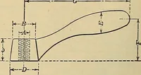 An illustration from Handbook for machine designers, shop men and draftsmen (1916)