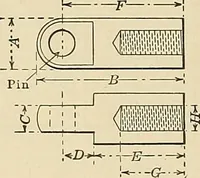 An illustration from Handbook for machine designers, shop men and draftsmen (1916)