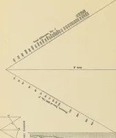 An illustration from Handbook for machine designers, shop men and draftsmen (1916)