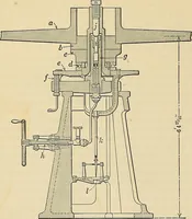 An illustration from Handbook for machine designers, shop men and draftsmen (1916)
