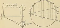 Picture 294 of 421 from Handbook for machine designers, shop men and draftsmen (1916), leaf 324