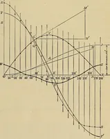 An illustration from Handbook for machine designers, shop men and draftsmen (1916)