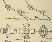 An illustration from Handbook for machine designers, shop men and draftsmen (1916)
