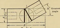 An illustration from Handbook for machine designers, shop men and draftsmen (1916)
