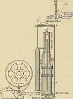 An illustration from Handbook for machine designers, shop men and draftsmen (1916)