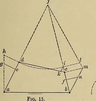 An illustration from Handbook for machine designers, shop men and draftsmen (1916)
