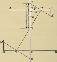 An illustration from Handbook for machine designers, shop men and draftsmen (1916)
