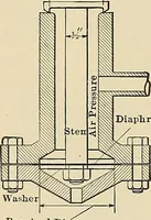 An illustration from Handbook for machine designers, shop men and draftsmen (1916)