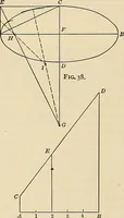 An illustration from Handbook for machine designers, shop men and draftsmen (1916)