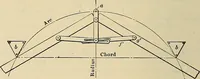 An illustration from Handbook for machine designers, shop men and draftsmen (1916)