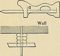 An illustration from Handbook for machine designers, shop men and draftsmen (1916)