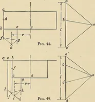 An illustration from Handbook for machine designers, shop men and draftsmen (1916)