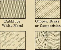An illustration from Handbook for machine designers, shop men and draftsmen (1916)