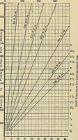 An illustration from Handbook for machine designers, shop men and draftsmen (1916)