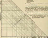 An illustration from Handbook for machine designers, shop men and draftsmen (1916)