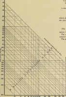 An illustration from Handbook for machine designers, shop men and draftsmen (1916)