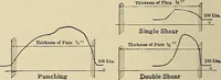 Picture 326 of 421 from Handbook for machine designers, shop men and draftsmen (1916), leaf 366