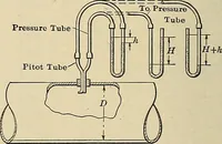An illustration from Handbook for machine designers, shop men and draftsmen (1916)