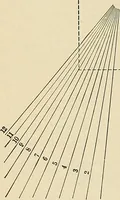 An illustration from Handbook for machine designers, shop men and draftsmen (1916)