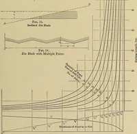 An illustration from Handbook for machine designers, shop men and draftsmen (1916)
