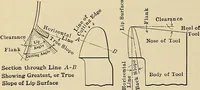 Picture 333 of 421 from Handbook for machine designers, shop men and draftsmen (1916), leaf 374