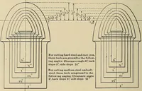An illustration from Handbook for machine designers, shop men and draftsmen (1916)