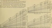 An illustration from Handbook for machine designers, shop men and draftsmen (1916)