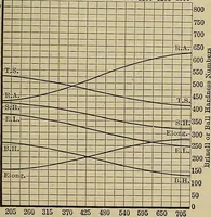 An illustration from Handbook for machine designers, shop men and draftsmen (1916)