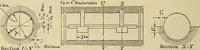 An illustration from Handbook for machine designers, shop men and draftsmen (1916)