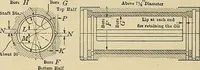 An illustration from Handbook for machine designers, shop men and draftsmen (1916)