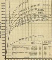 An illustration from Handbook for machine designers, shop men and draftsmen (1916)