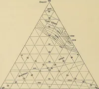 An illustration from Handbook for machine designers, shop men and draftsmen (1916)