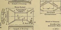 An illustration from Handbook for machine designers, shop men and draftsmen (1916)