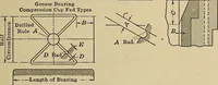 Picture 21 of 421 from Handbook for machine designers, shop men and draftsmen (1916), leaf 41