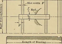 An illustration from Handbook for machine designers, shop men and draftsmen (1916)