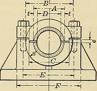 An illustration from Handbook for machine designers, shop men and draftsmen (1916)