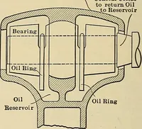 Picture 26 of 421 from Handbook for machine designers, shop men and draftsmen (1916), leaf 42